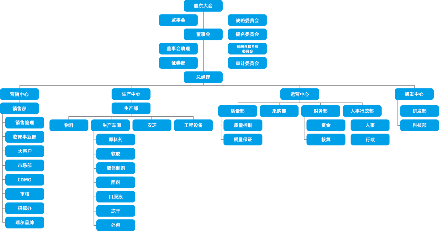 zuzhijiagou.png